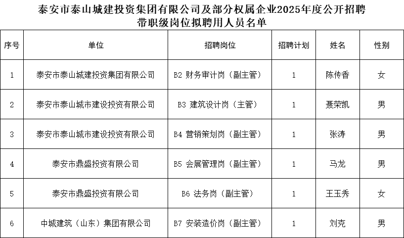 帶職級.png